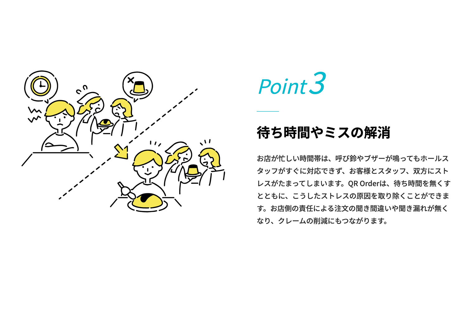 QR Order | サービス詳細
